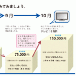 お金がない時のために覚えておきたい、安全にお金を借りられる方法(公的融資制度一覧)