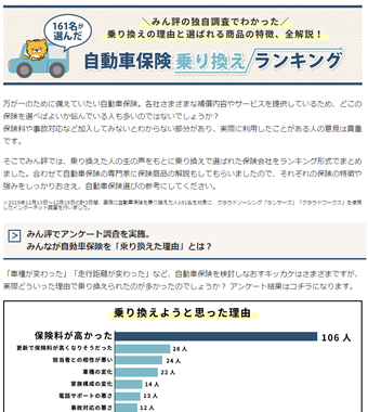 マネーに関する口コミ 評判 みん評