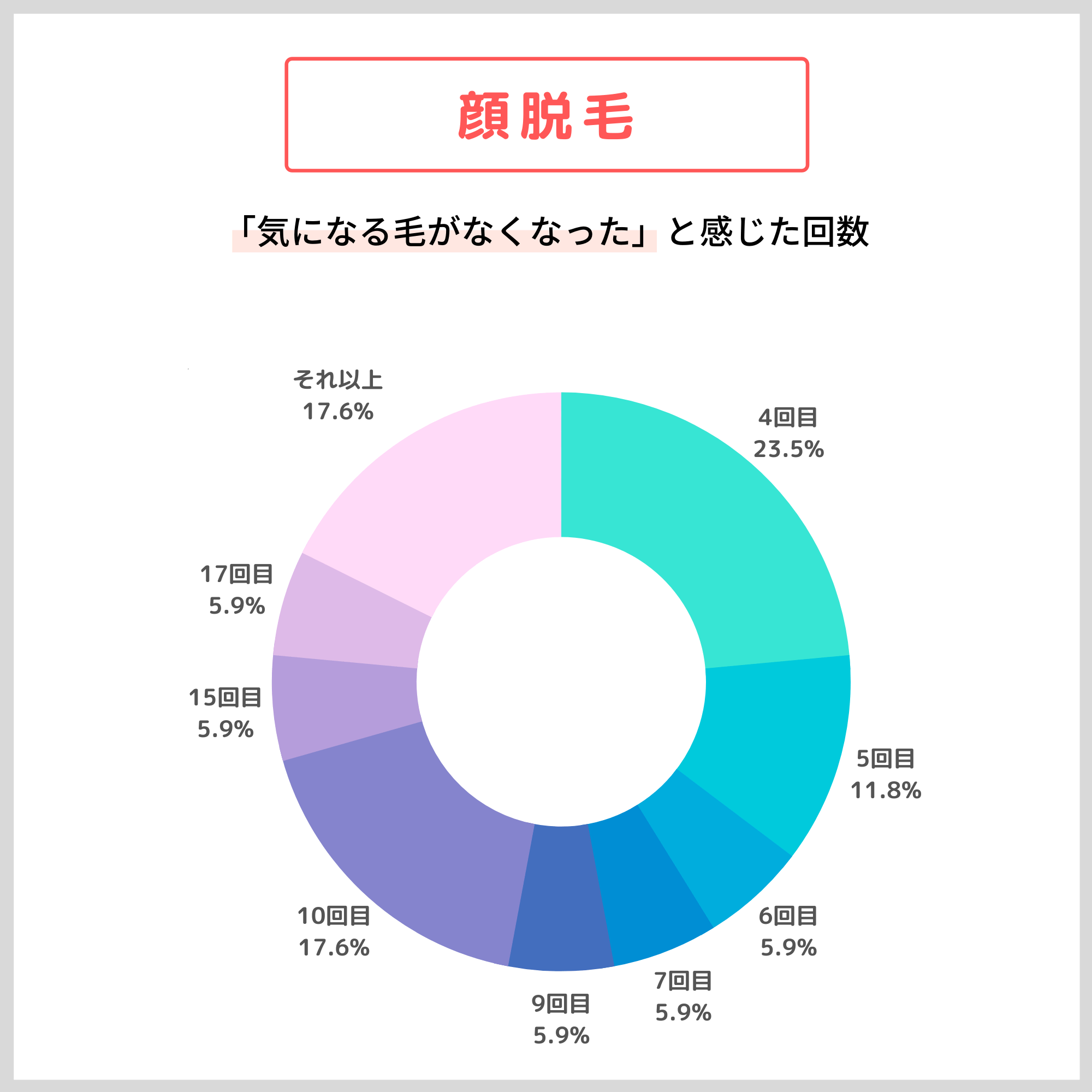 脱毛サロンの口コミ 評判ランキング みん評 高満足度 サロンを独自調査