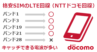 band_docomo