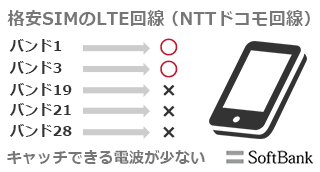 band_softbank