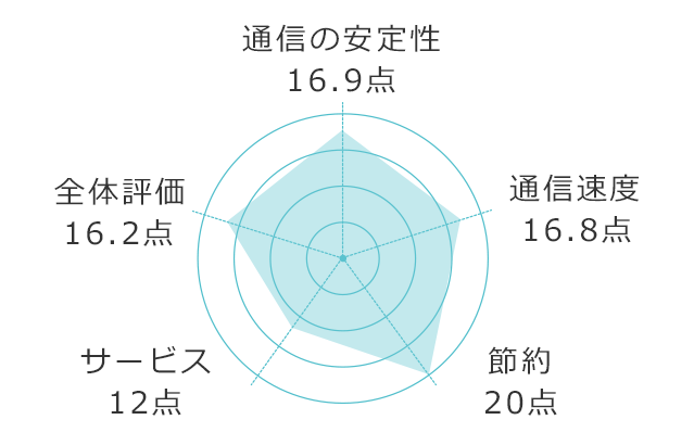 Uq Mobileの料金プラン サービス おすすめポイント