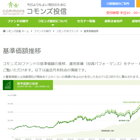 コモンズ投信