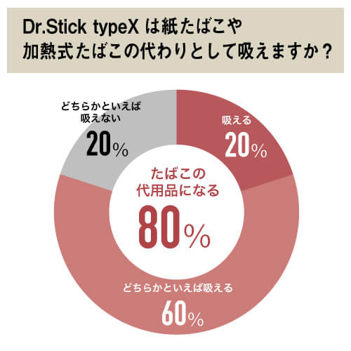 ドクタースティックの口コミ・評判 ｜ みん評