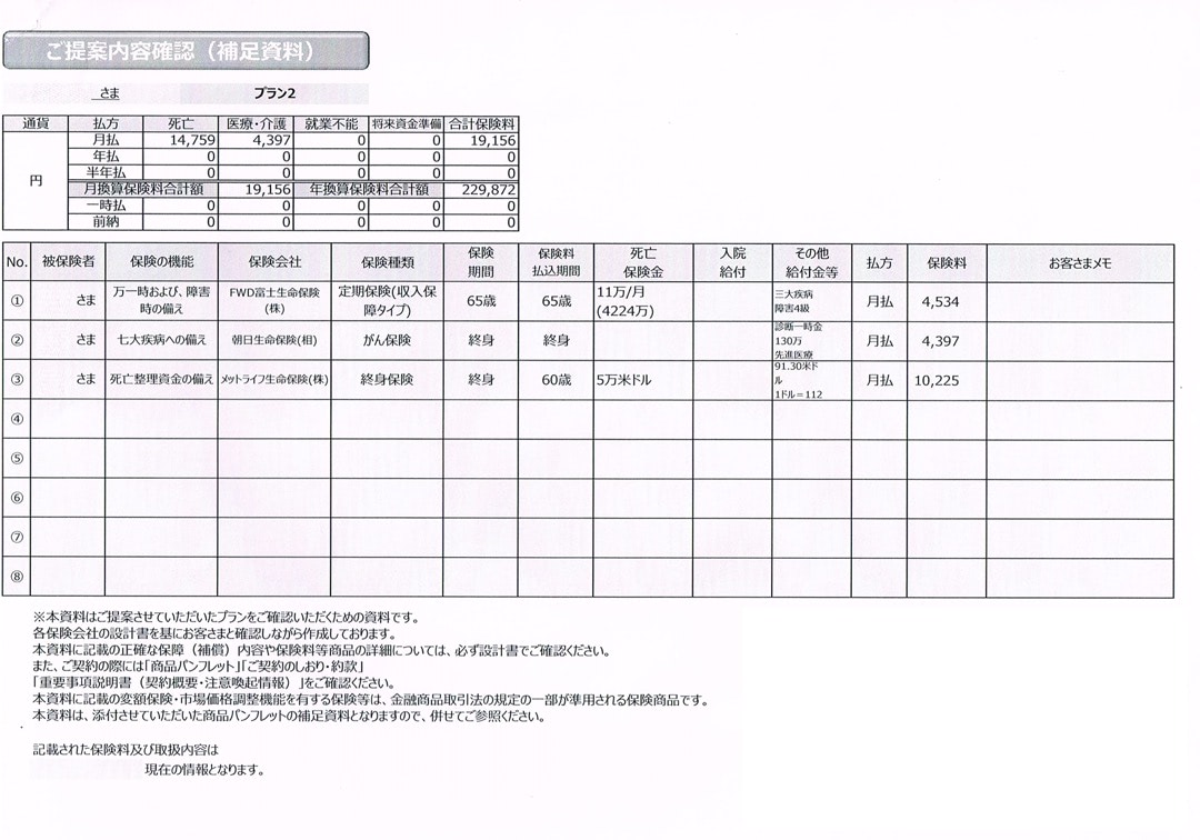 提案された保険