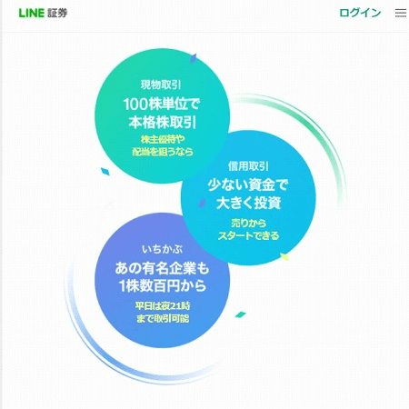 LINE証券