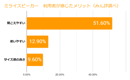 ミライスピーカーのメリット