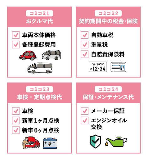ニコノリの月額料金に含まれている費用