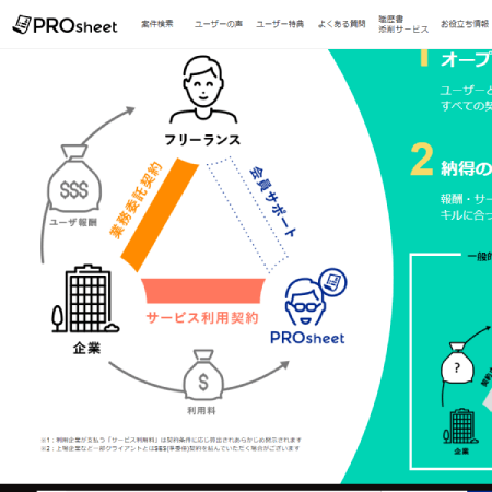 プロシート(PROsheet)