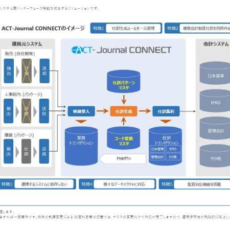 仕訳HUB