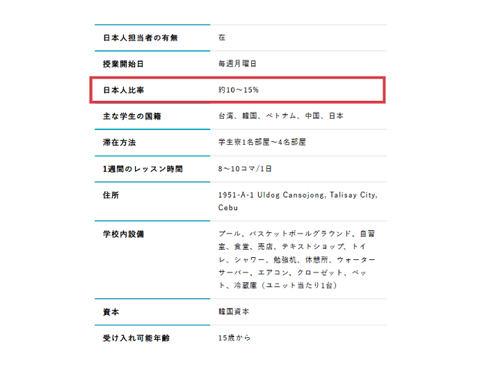 スマ留の日本人比率画面