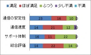 満足ランキング DMM mobile
