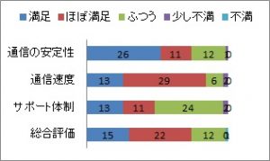 満足ランキング NifMo