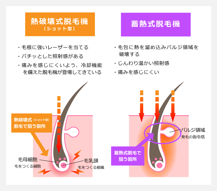 医療脱毛クリニックってどうなの 賢い選び方とおすすめ比較