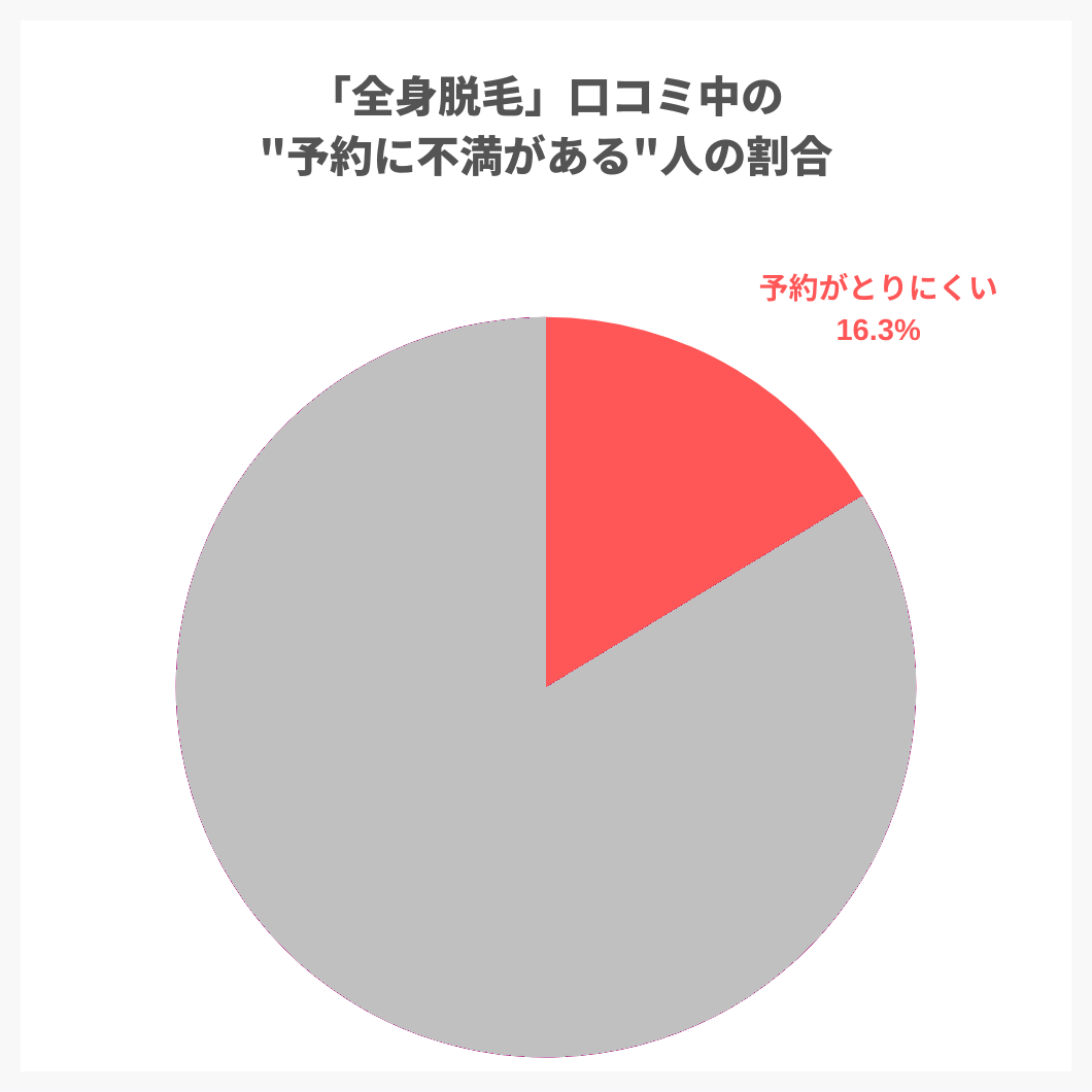 脱毛サロン 全身脱毛 の口コミ 評判ランキング 口コミ集計してわかったおすすめ脱毛サロン