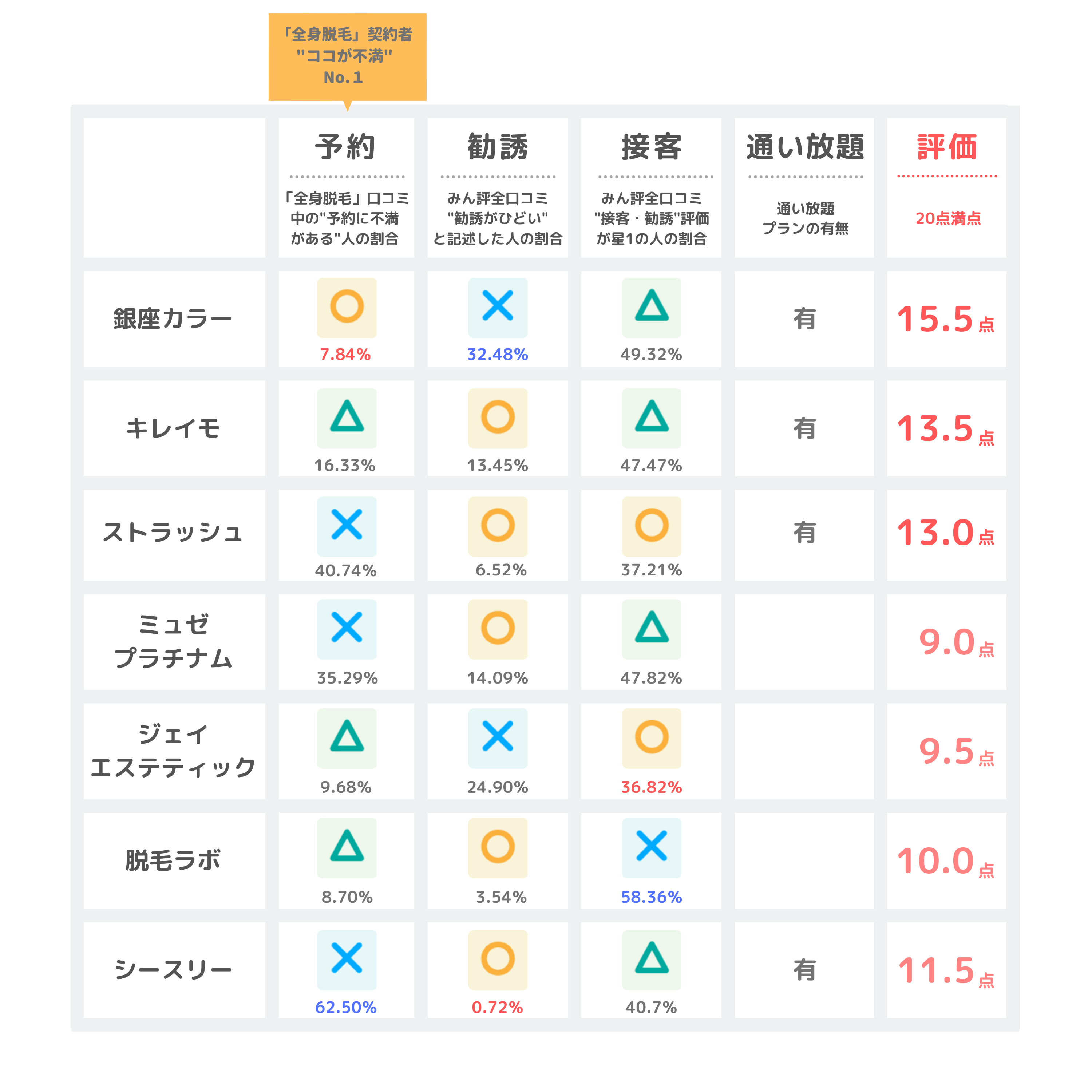各サロンの評価・ランキング結果