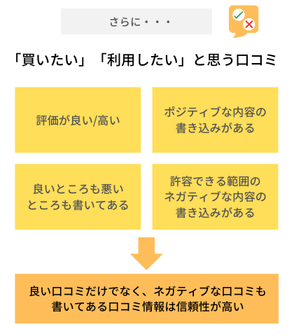 ネガティブな口コミも書いてある口コミ情報は信頼性が高い